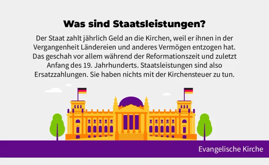Kirche und Staat in Deutschland - Neutralität, Kooperation, Finanzen