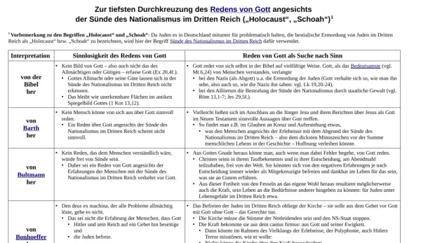 Gott und das Leid: Die Sünde des Nationalismus im Dritten Reich. Ein Text, der die Sinnlosigkeit des Redens von Gott angesichts des Holocausts thematisiert.